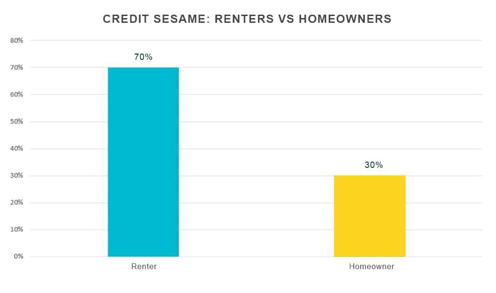 Guide Renting Your First Apartment & Building Credit