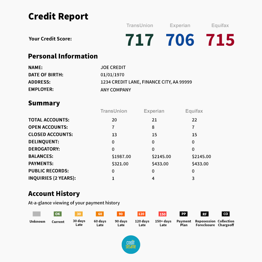 Credit Report_900