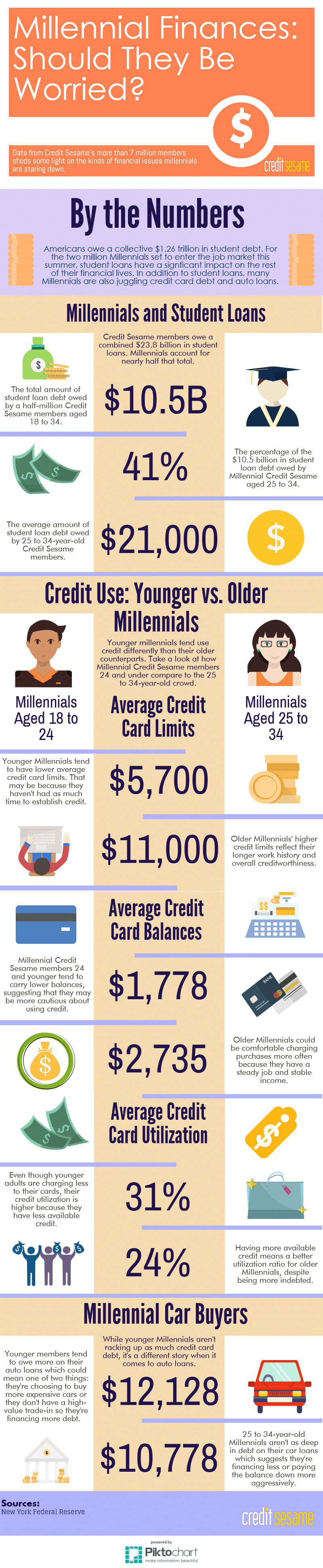 student-loans-and-millennials_(4)