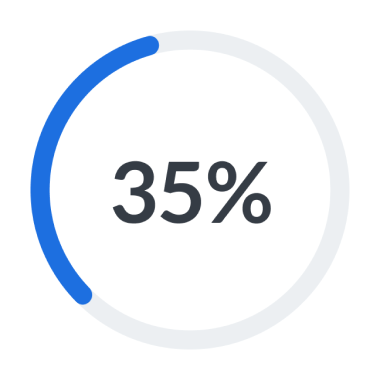 Payment history dial 35 percent