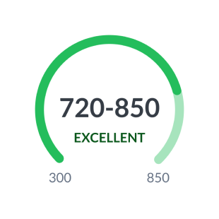 Excellent credit score