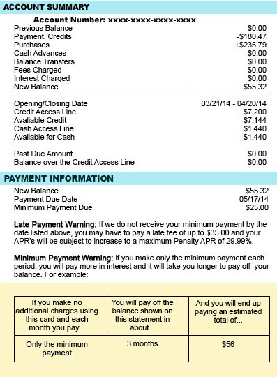 Minimum Payment Example 1