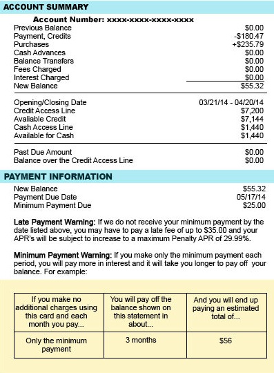 Minimum Payment Example 1