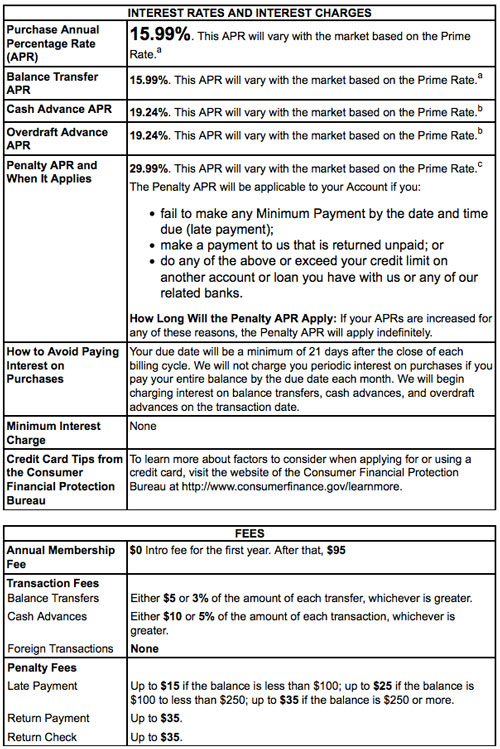 schumer box example