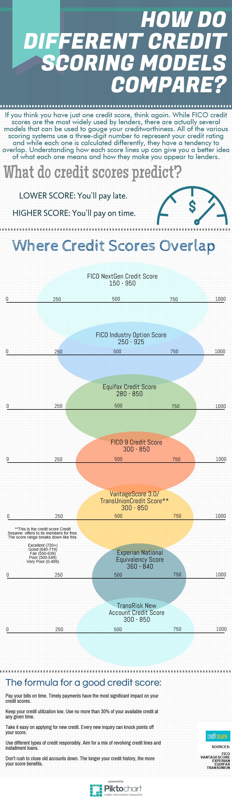 credit-score-overlap_(2)