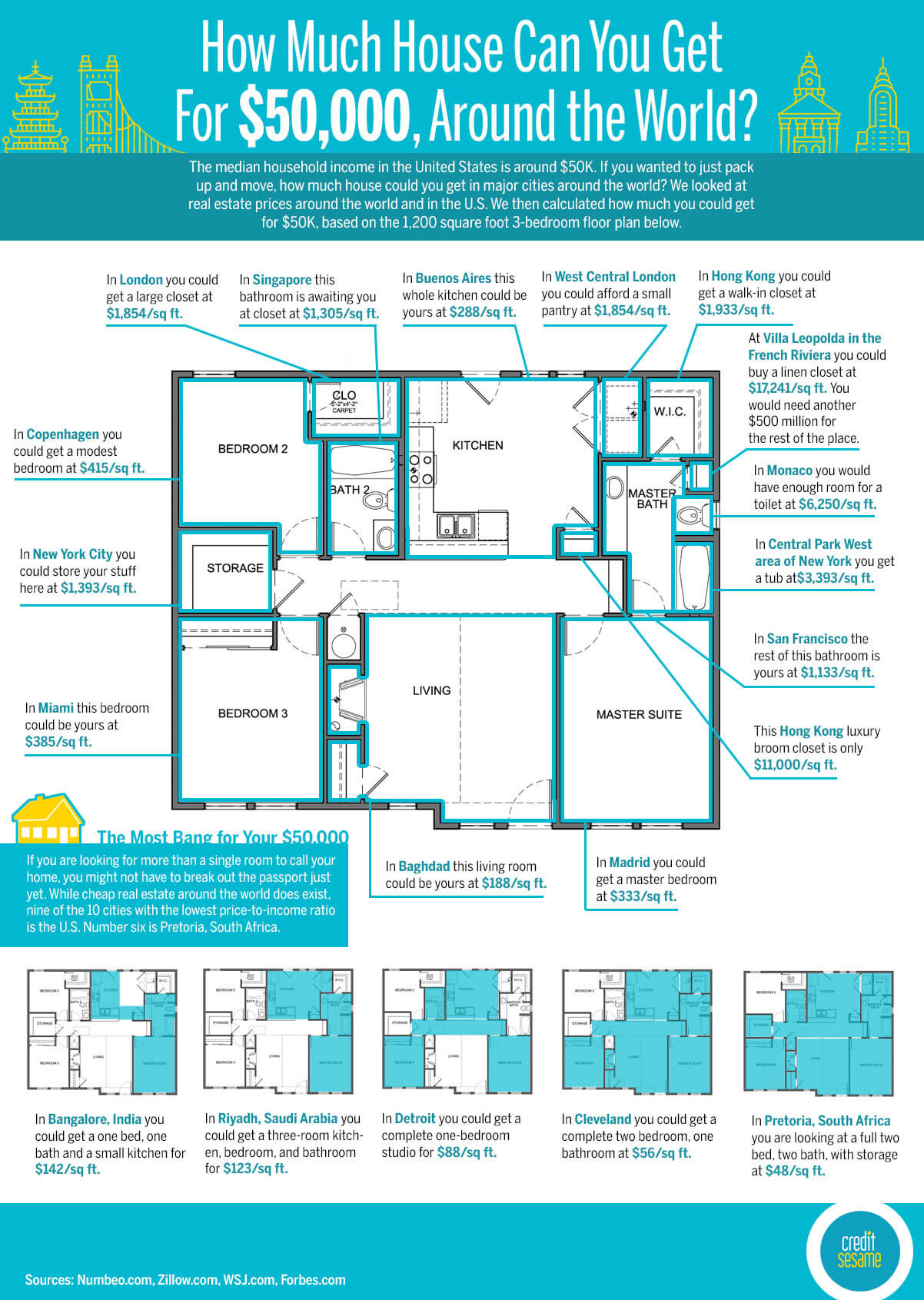 Realestatecities5