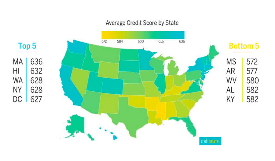 average credit score by state