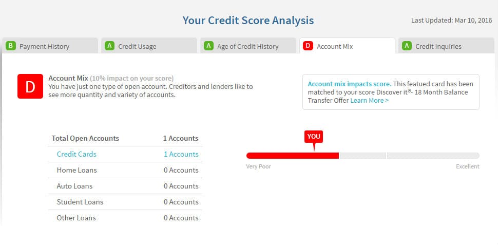 1YourScoreAnalysis-03-28_09