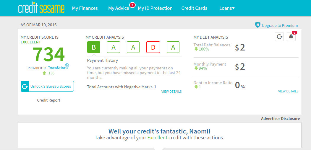 2Creditscoreanalysis