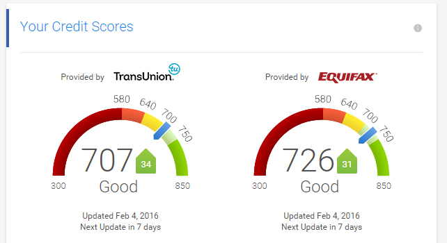 Credit Karma score