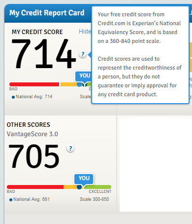 Creditcom score