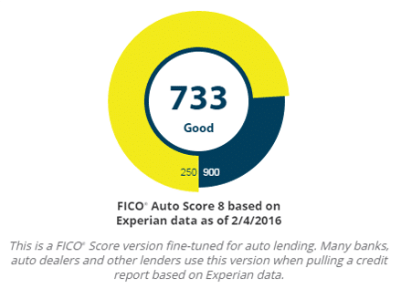 FICO 8 Auto Experian