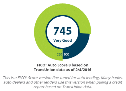 FICO 8 Auto TransUnion