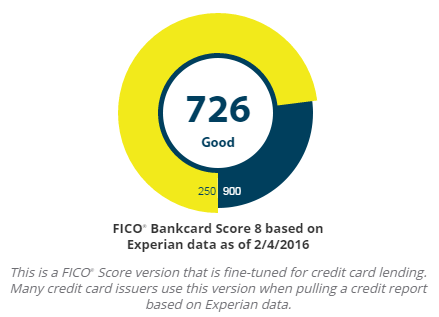 FICO 8 Bankcard Experian