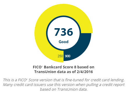 FICO 8 Bankcard TransUnion
