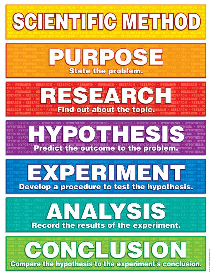 scientific_method