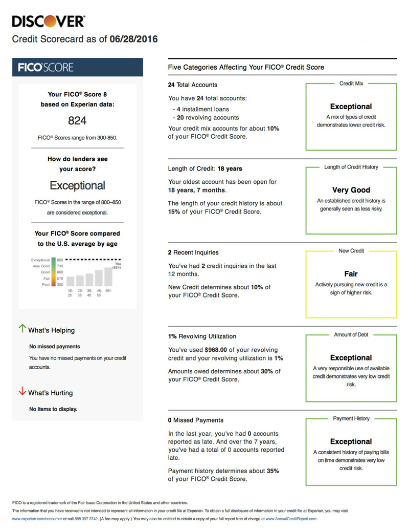 ¿Discover Scorecard perjudica su crédito?