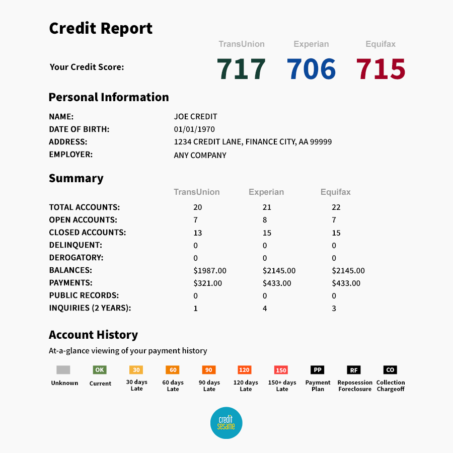 FAQs about your FICO® Score and Experian® Credit Report