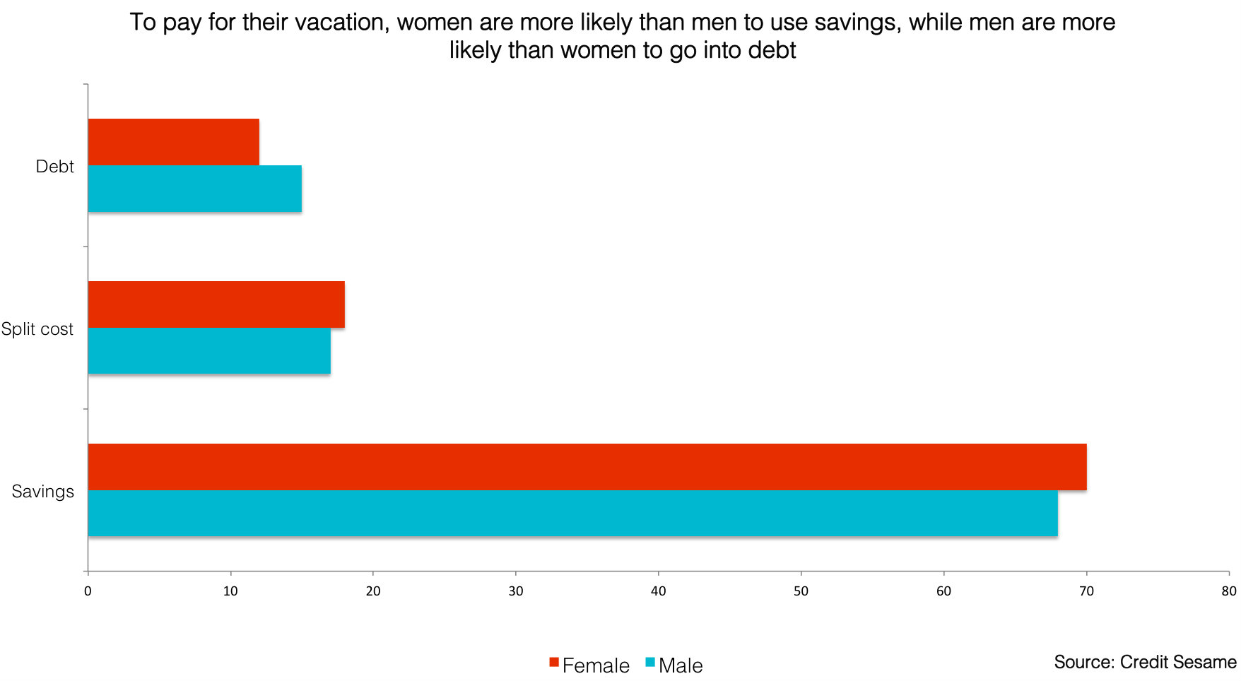 MenVsWomenVacation1