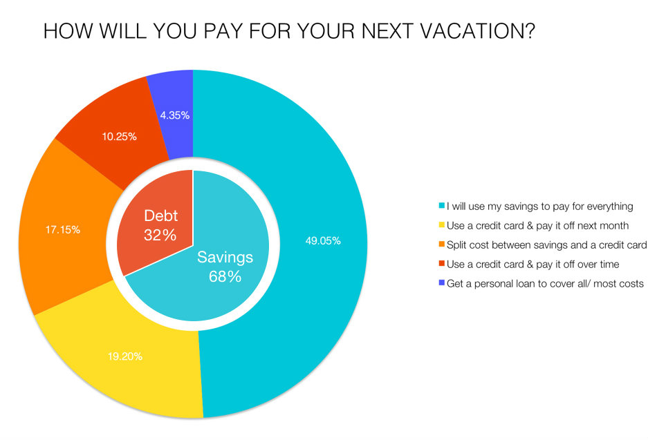 VACATION-SPENDING-OVERALL1