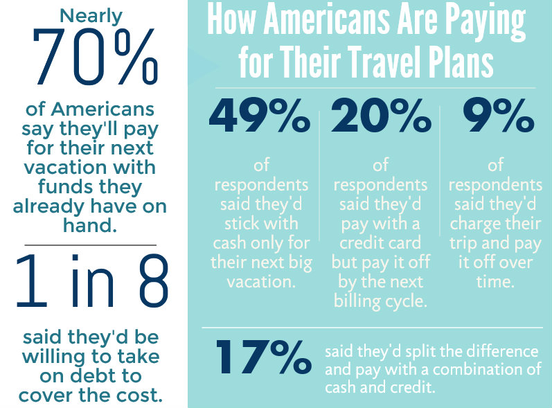 vacation-infographic-1a