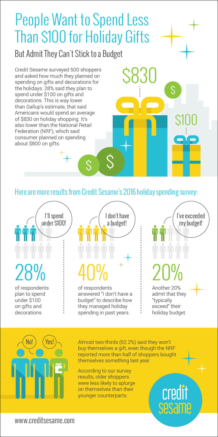 SIMPLE INFOGRAPHIC - STORY 1 - Spending the Right Way DESIGN DRA