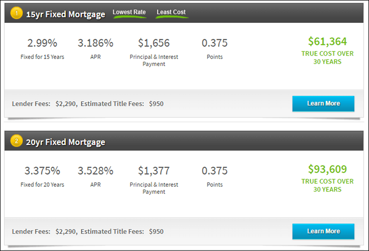 rates