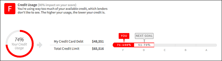 creditusage