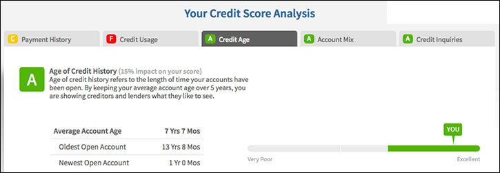 scoreanalysis