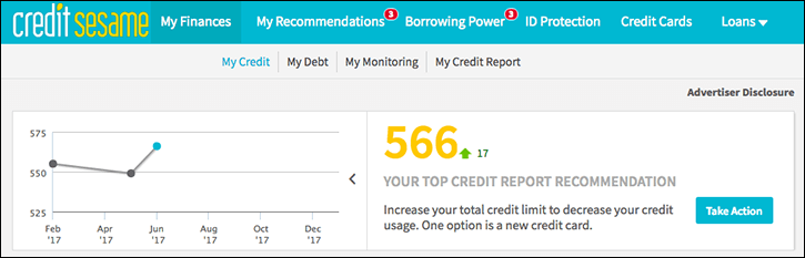 scoretrend