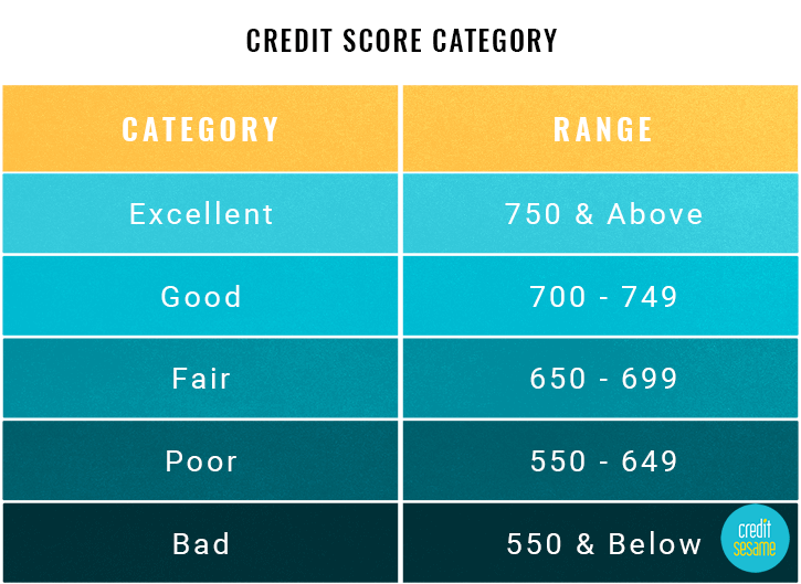Credit_Score_Ranges