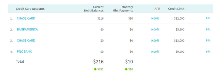 Credit card debt