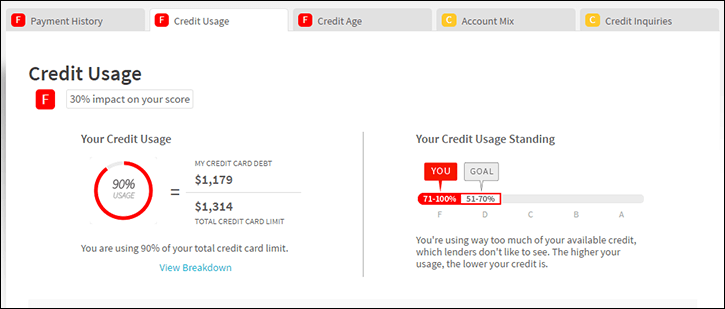 fair_poor_credit_credit_usage_goal