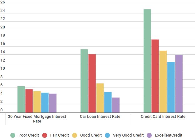 Whats A Good Credit Score To Buy A Car