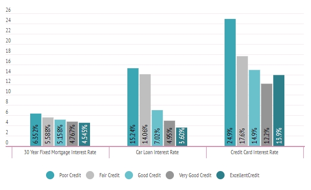 What Is A 650 Credit Score Credit Sesame What Is A 650 Credit Score Credit Sesame