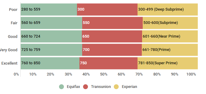 can you buy a home with a 550 credit score