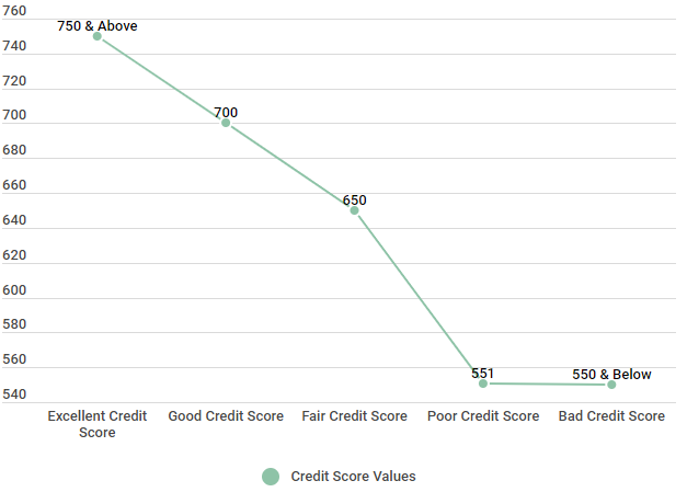 vantagescore credit score classification ranges