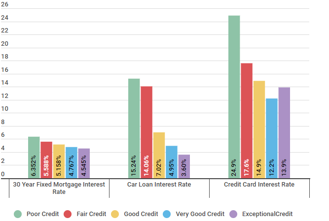 589 credit score auto loan