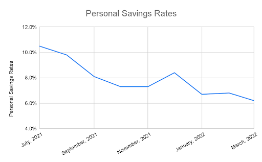 Pension savings rates leading to financial stress