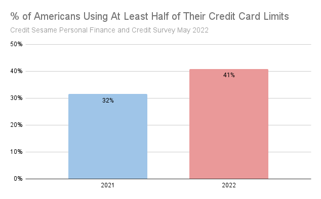 At least half credit limits