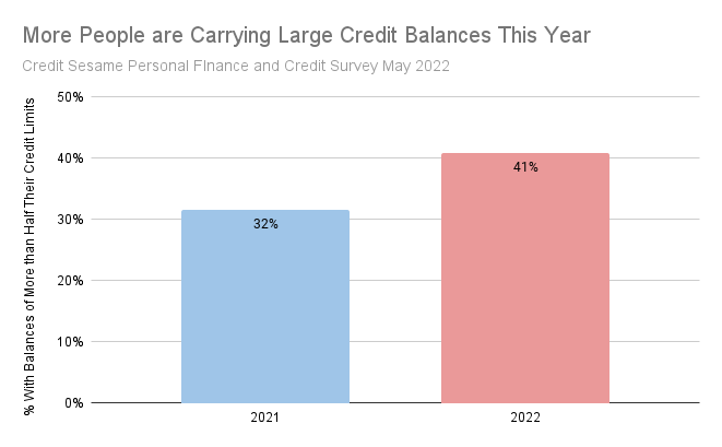 Carrying large credit balances