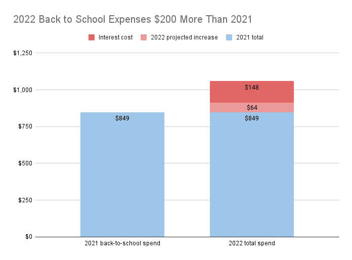 back to school expenses