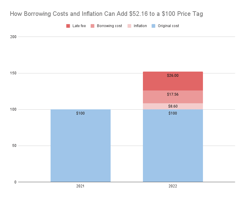 inflation problem