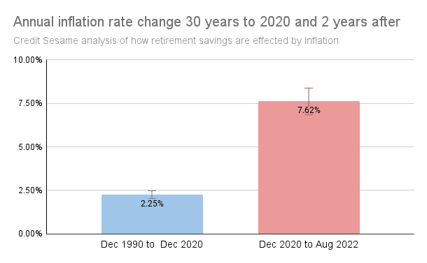 retirement savings