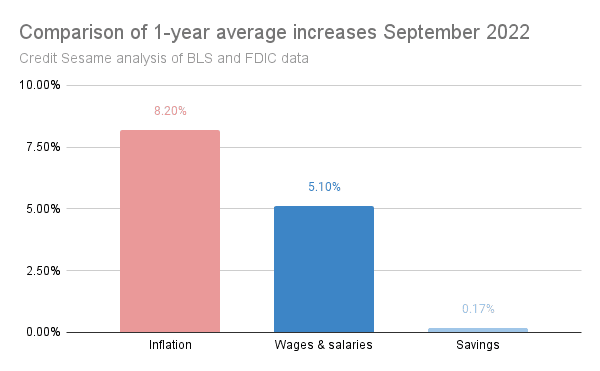 Should you buy now to beat inflation?