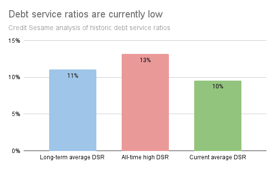 financial reasons