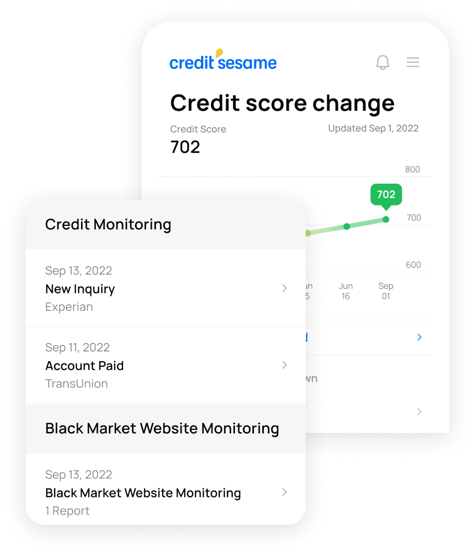 Credit Score Tracking Notification