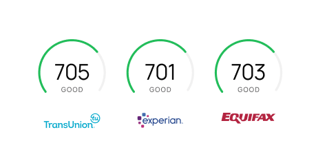 Free Credit Scores: Find What's Impacting Your Credit