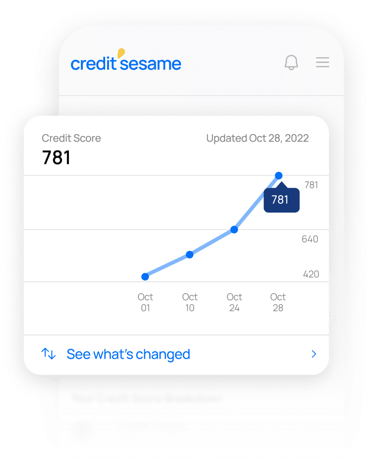 track your credit score