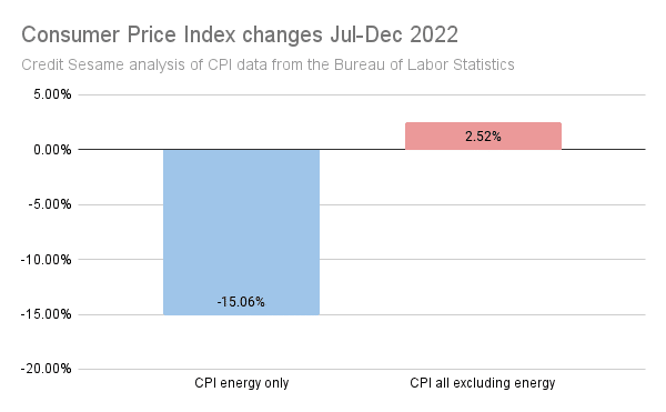 Inflation is dead ... or is it?